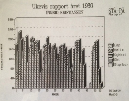 Ingrid Kristiansen trening 1986